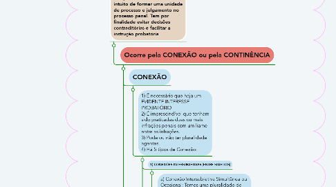 Mind Map: DESLOCAMENTO DE COMPETÊNCIA NO CÓDIGO DE PROCESSO PENAL