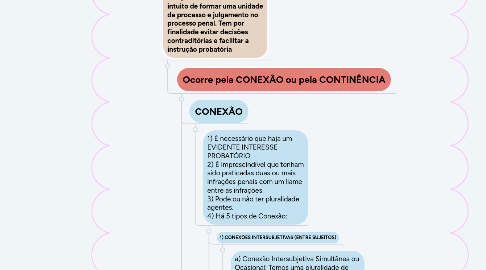 Mind Map: DESLOCAMENTO DE COMPETÊNCIA NO CÓDIGO DE PROCESSO PENAL