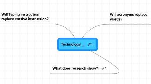 Mind Map: Technology ...