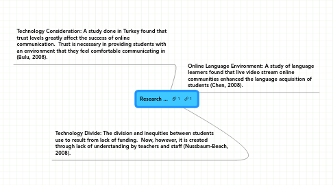 Mind Map: Research ...