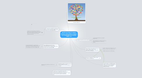 Mind Map: SALUTE: Uno Stato di completo benessere fisico,psichico e sociale e non semplice assenza di malattia. (OMS 1946)