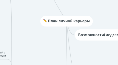 Mind Map: План личной карьеры