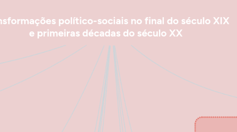 Mind Map: Transformações político-sociais no final do século XIX e primeiras décadas do século XX