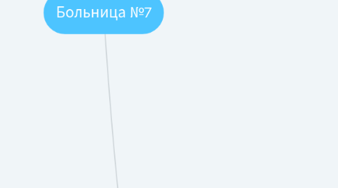 Mind Map: Больница №7