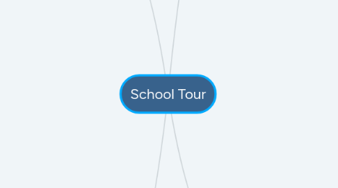 Mind Map: School Tour