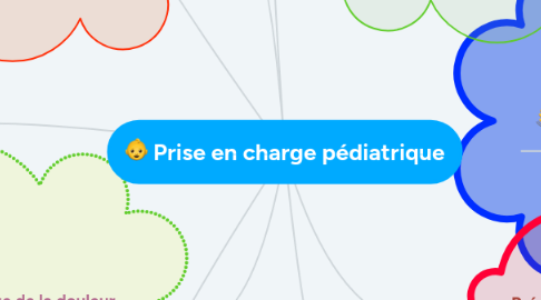 Mind Map: Prise en charge pédiatrique