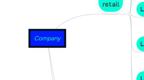 Mind Map: Company