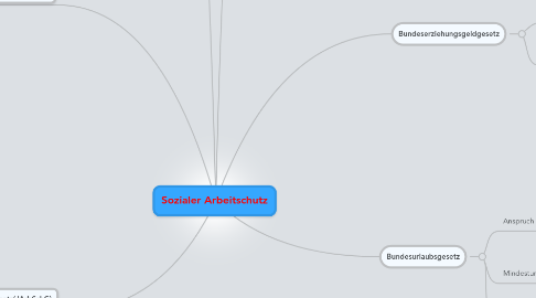 Mind Map: Sozialer Arbeitschutz