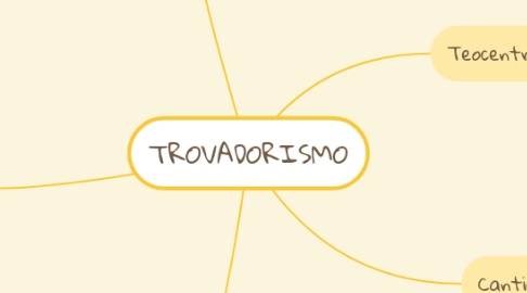 Mind Map: TROVADORISMO