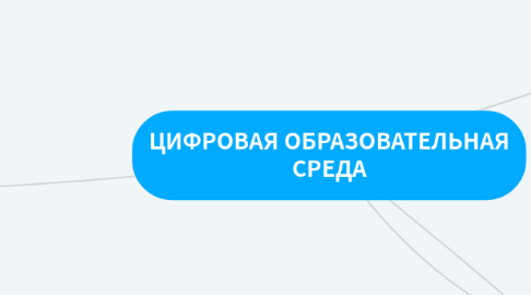 Mind Map: ЦИФРОВАЯ ОБРАЗОВАТЕЛЬНАЯ СРЕДА