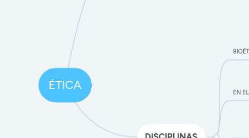 Mind Map: ÉTICA