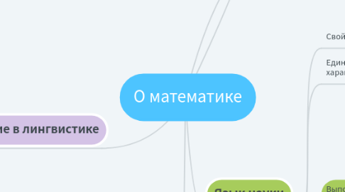 Mind Map: О математике