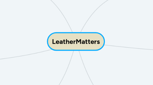 Mind Map: LeatherMatters