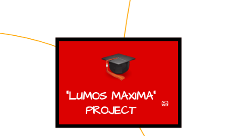 Mind Map: "LUMOS MAXIMA" PROJECT