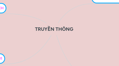 Mind Map: TRUYỀN THÔNG