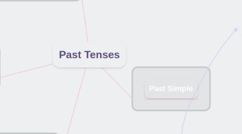 Mind Map: Past Tenses