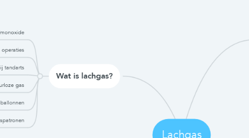 Mind Map: Lachgas