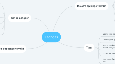 Mind Map: Lachgas