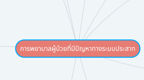 Mind Map: การพยาบาลผู้ป่วยที่มีปัญหาทางระบบประสาท