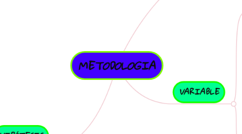 Mind Map: METODOLOGIA