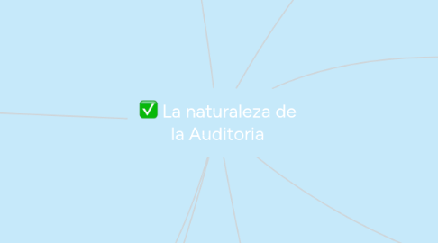 Mind Map: La naturaleza de la Auditoria