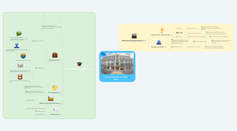 Mind Map: Моя деятельность в НИУ ВШЭ