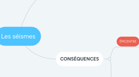 Mind Map: Les séismes