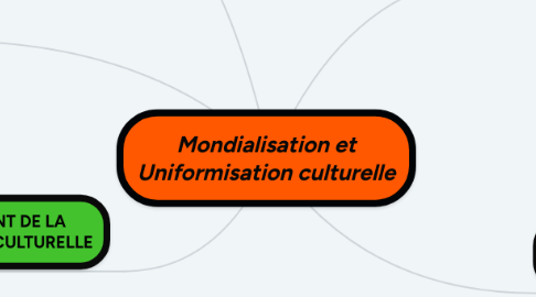 Mind Map: Mondialisation et Uniformisation culturelle