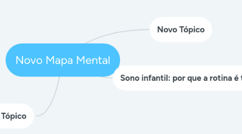 Mind Map: Novo Mapa Mental