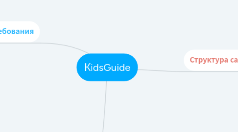 Mind Map: КidsGuide