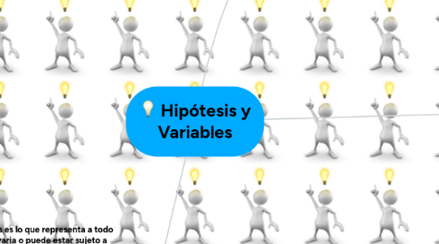 Mind Map: Hipótesis y Variables