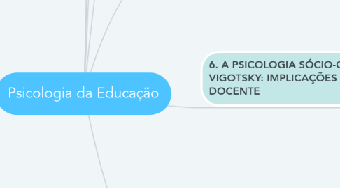 Mind Map: Psicologia da Educação