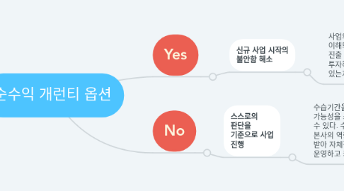 Mind Map: 순수익 개런티 옵션