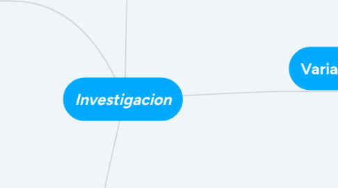 Mind Map: Investigacion