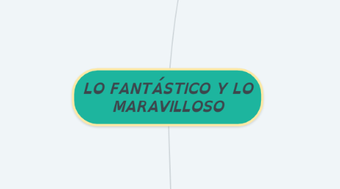 Mind Map: LO FANTÁSTICO Y LO MARAVILLOSO