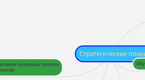 Mind Map: книга