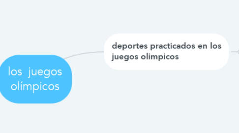 Mind Map: los juegos olímpicos