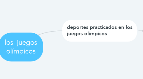 Mind Map: los  juegos olímpicos