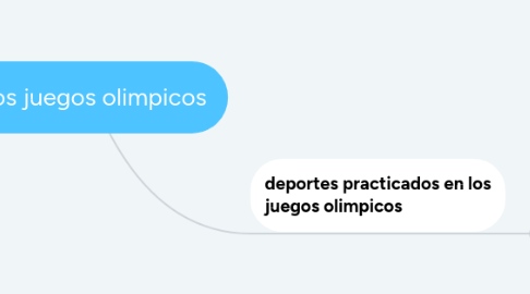 Mind Map: Los juegos olimpicos