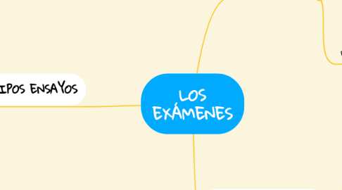 Mind Map: LOS EXÁMENES
