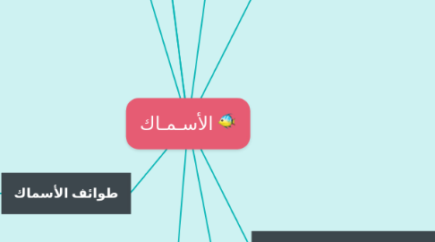 Mind Map: الأسـمـاك