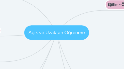 Mind Map: Açık ve Uzaktan Öğrenme