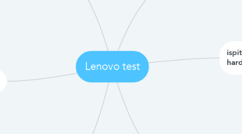 Mind Map: Lenovo test