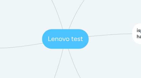 Mind Map: Lenovo test