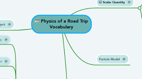 Mind Map: Physics of a Road Trip Vocabulary