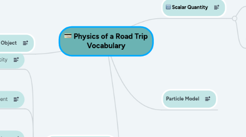 Mind Map: Physics of a Road Trip Vocabulary