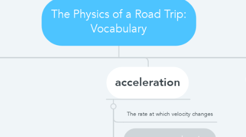 Mind Map: The Physics of a Road Trip: Vocabulary