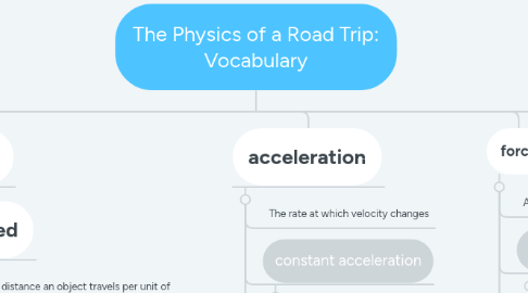 Mind Map: The Physics of a Road Trip: Vocabulary