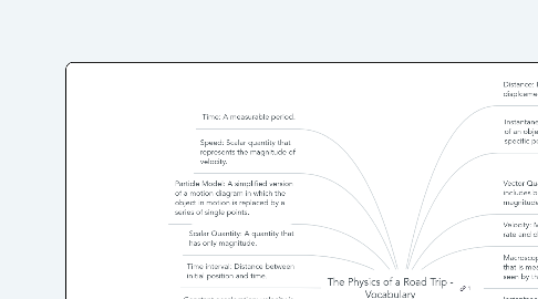 Mind Map: The Physics of a Road Trip - Vocabulary