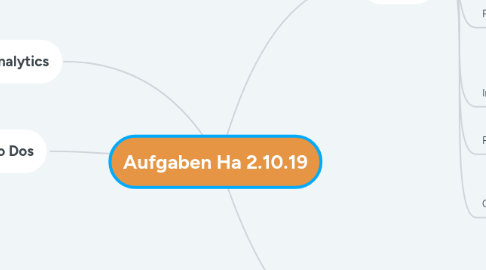 Mind Map: Aufgaben Ha 2.10.19